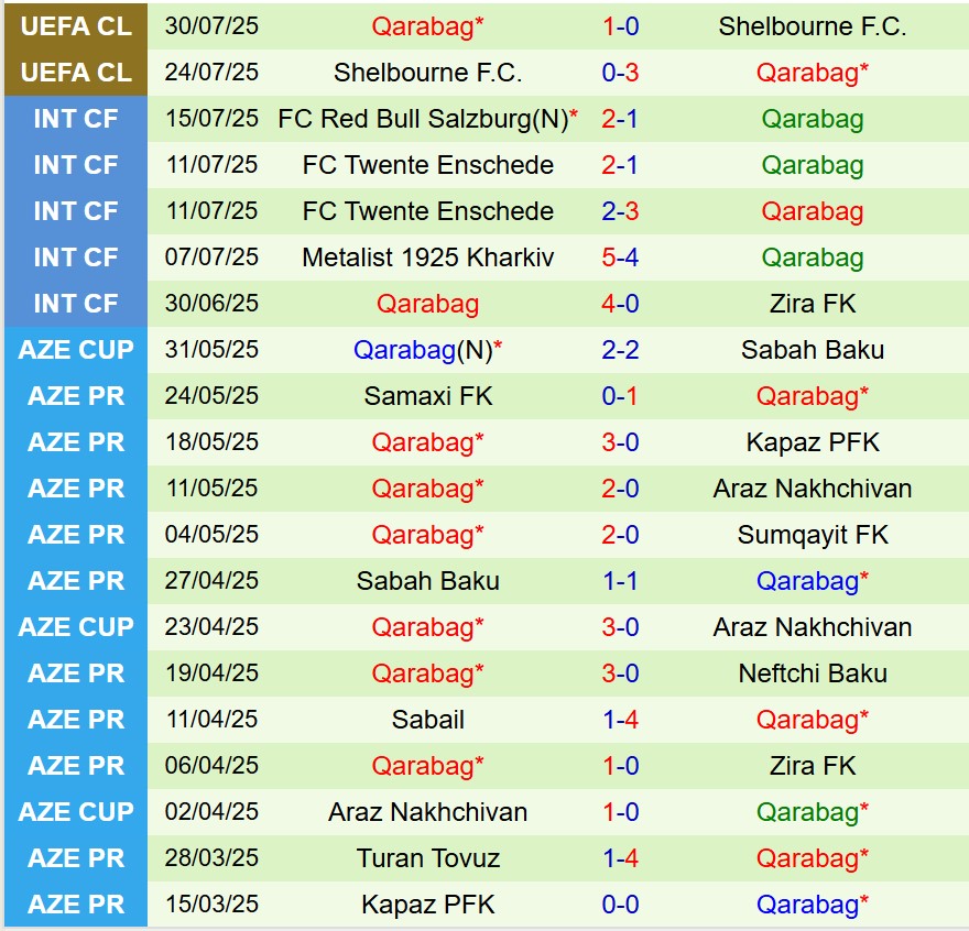 Nhận định Shkendija vs Qarabag: Trận cầu nhiều kịch tính tại Vòng loại Champions League