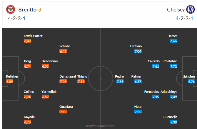 Nhận định Brentford vs Chelsea (2h00 ngày 149) Không dễ cho The Blues 6