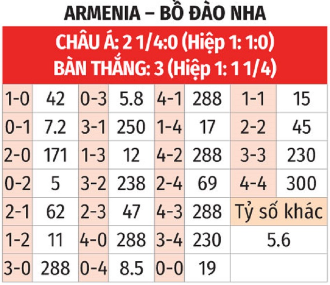 Hình ảnh dự đoán tỷ số