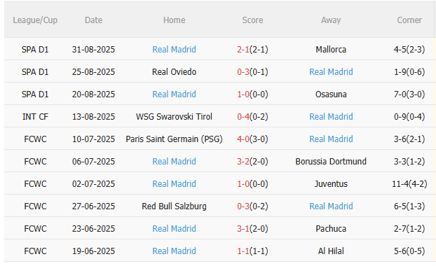 Nhận định Sociedad vs Real Madrid (21h15 ngày 139) Thử thách đầu tiên 4 Nhận định Sociedad vs Real Madrid (21h15 ngày 139) Thử thách đầu tiên 4