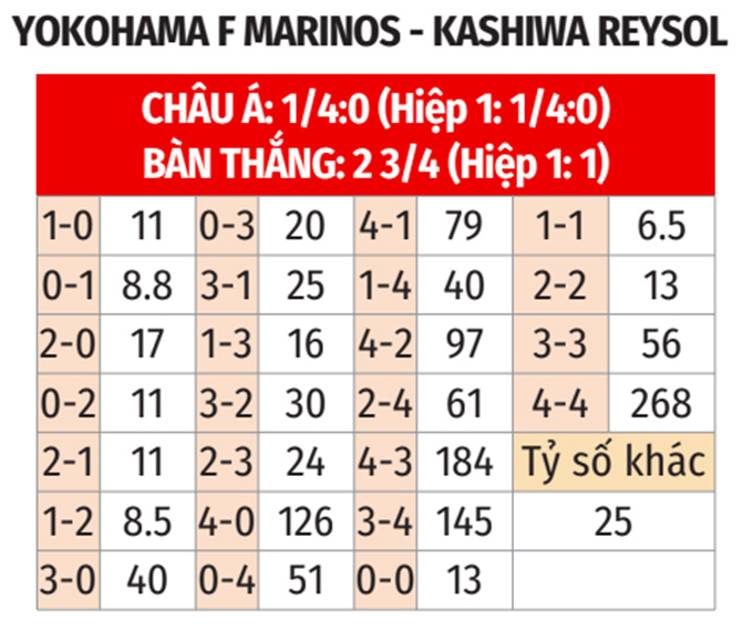 Ảnh dự đoán tỷ số