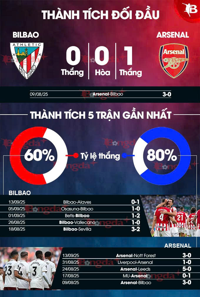 Đội hình dự kiến