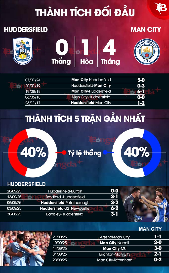 Thông tin lực lượng