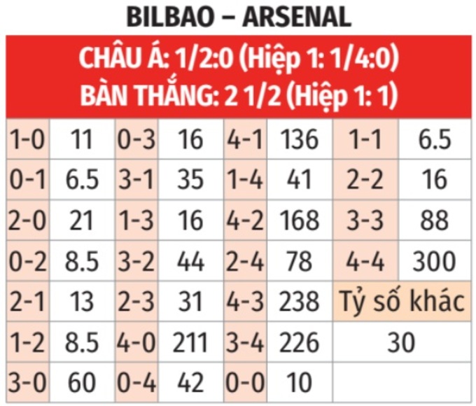 Kết quả dự đoán
