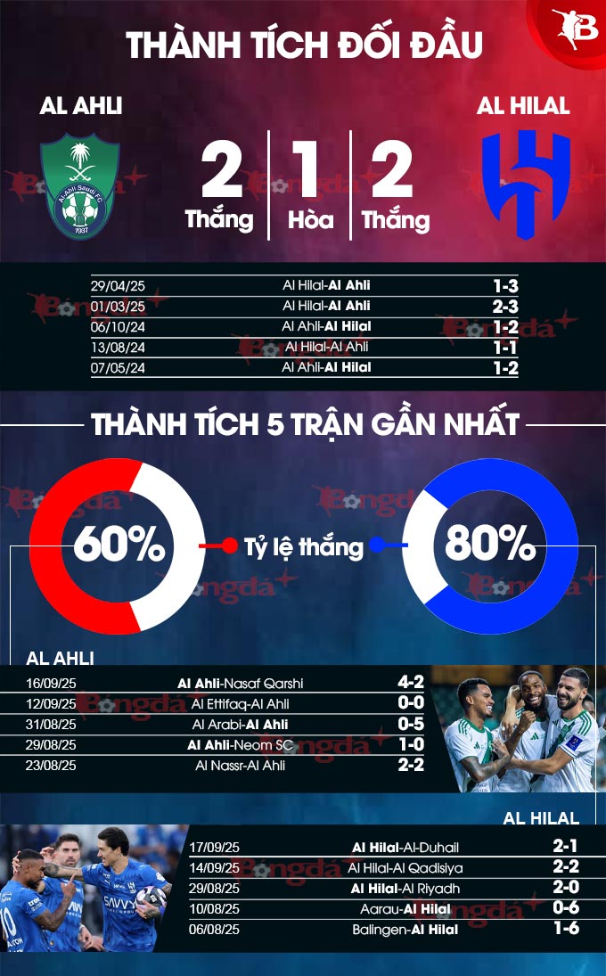 Hình ảnh Darwin Nunez thi đấu