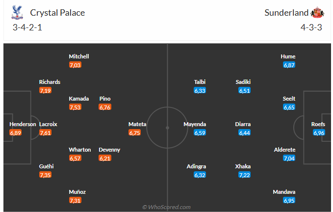 Nhận định Crystal Palace vs Sunderland (21h00 ngày 13/9) Chờ chủ nhà vượt khó 6 Nhận định Crystal Palace vs Sunderland (21h00 ngày 13/9) Chờ chủ nhà vượt khó 6