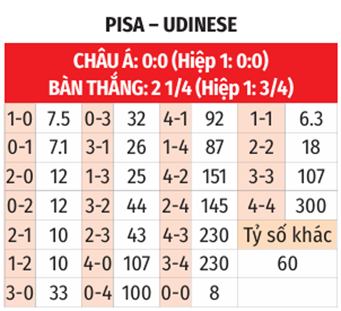 Hình ảnh dự đoán tỷ số