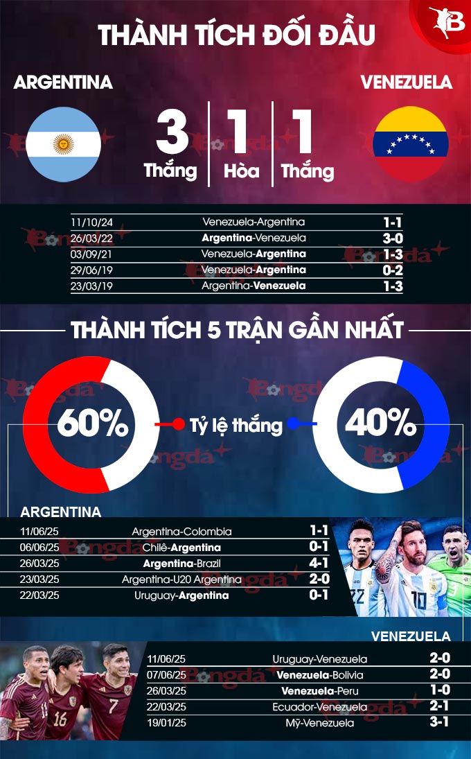 Cầu thủ Argentina tập luyện Hình ảnh các cầu thủ Argentina tập luyện