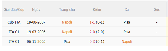 Nhận định Napoli vs Pisa (1h45 ngày 23/9) Chủ nhà trút giận 5