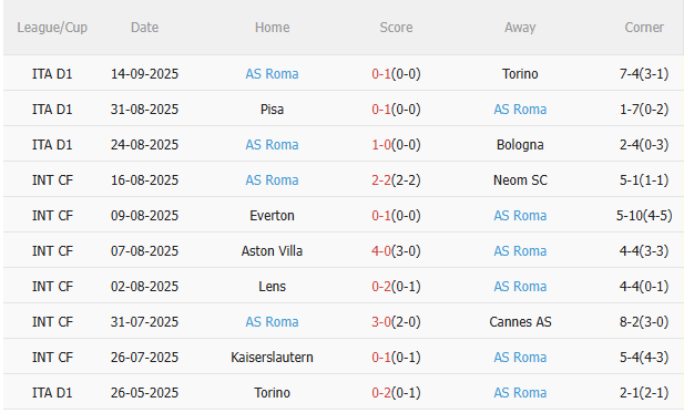 Nhận định Lazio vs Roma (17h30 ngày 219) Căng như dây đàn 4