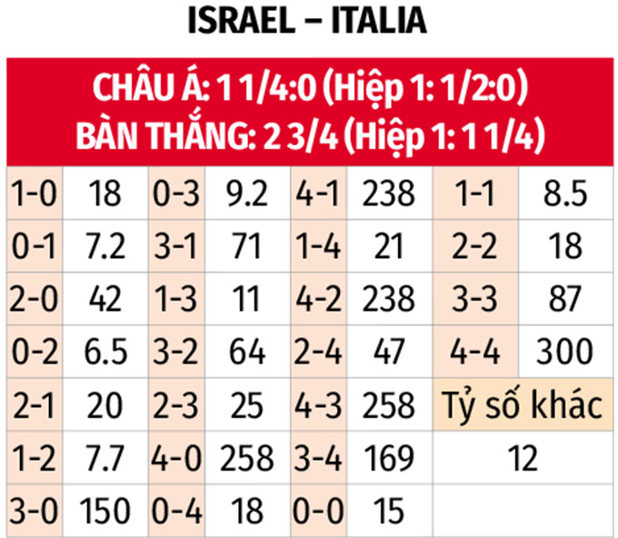 Hình ảnh cận cảnh trận đấu