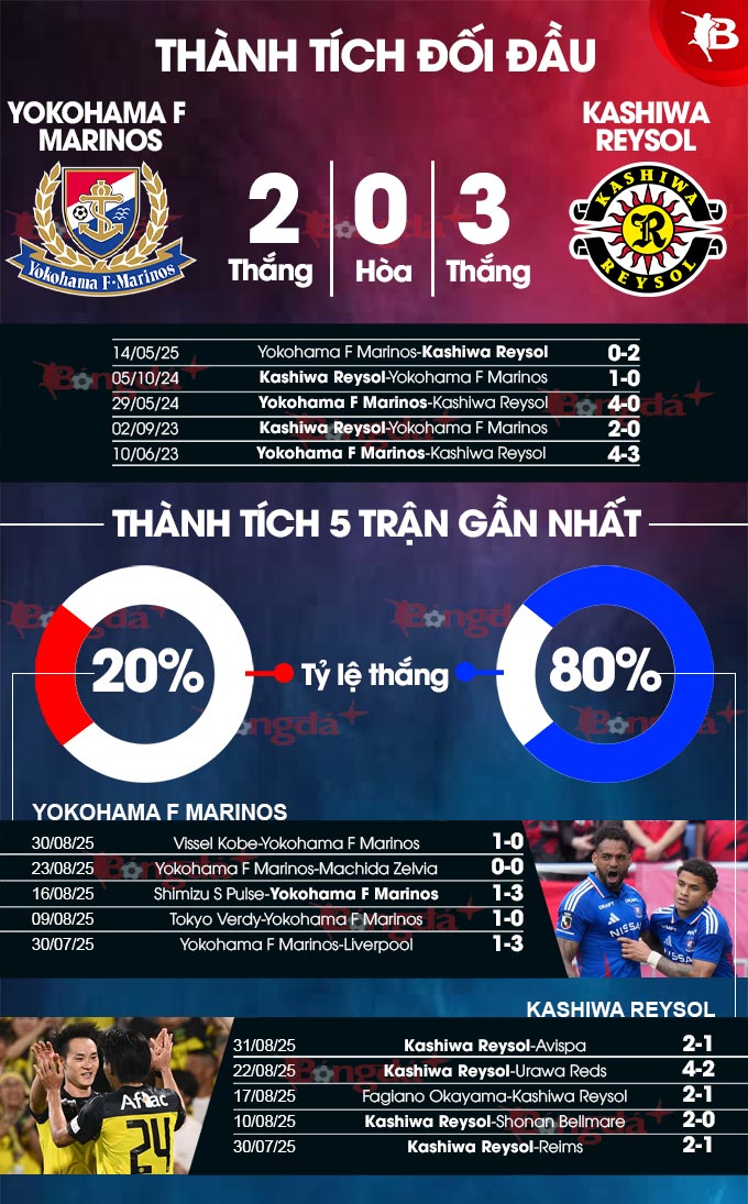 Ảnh cầu thủ hai đội