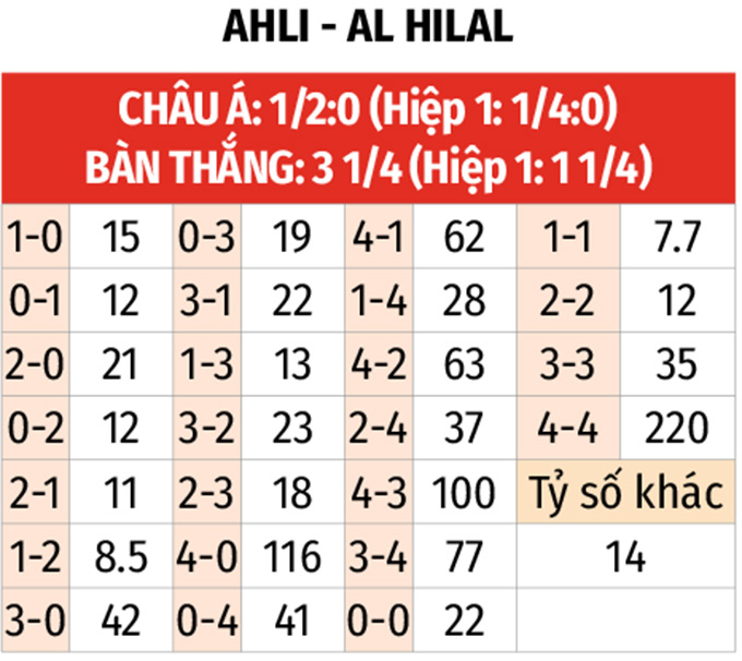 Hình ảnh cận cảnh trận đấu