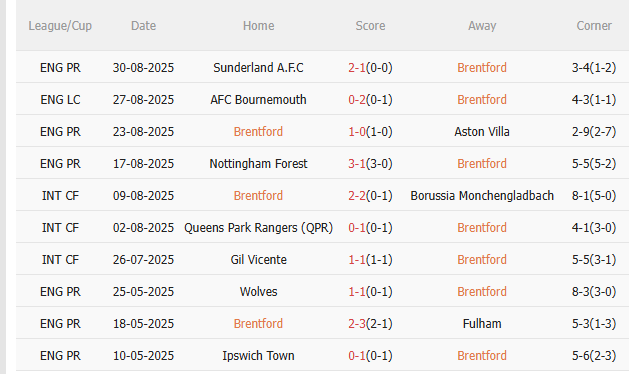 Nhận định Brentford vs Chelsea (2h00 ngày 149) Không dễ cho The Blues 3