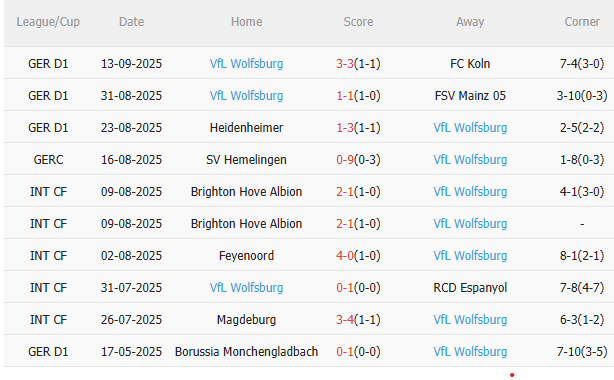 Nhận định Dortmund vs Wolfsburg (0h30 ngày 229) Tiếp đà hưng phấn 4