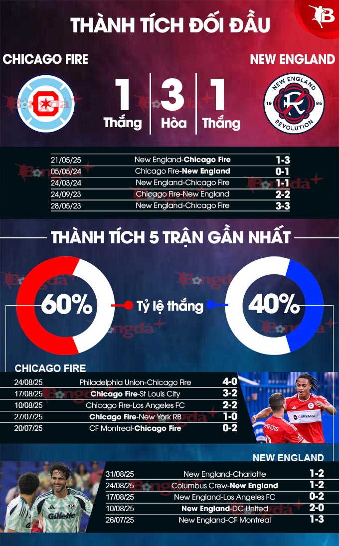 Hình ảnh New England Revolution