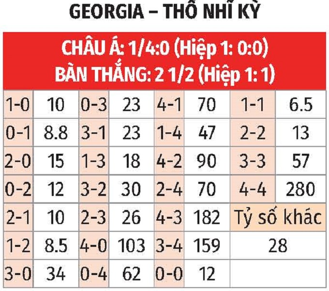 Hình ảnh cầu thủ Georgia