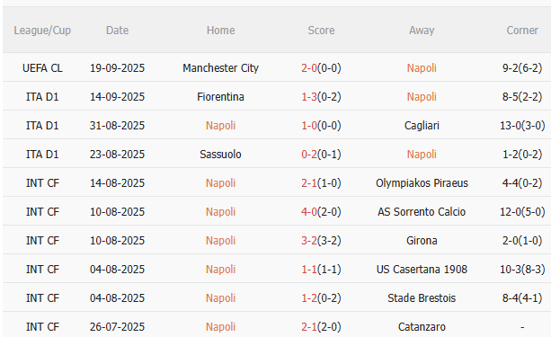 Nhận định Napoli vs Pisa (1h45 ngày 23/9) Chủ nhà trút giận 3