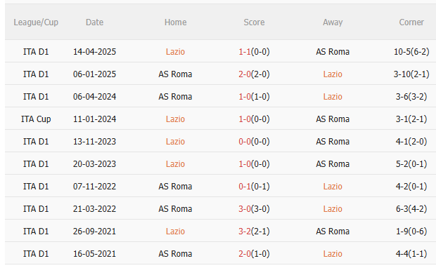 Nhận định Lazio vs Roma (17h30 ngày 219) Căng như dây đàn 5