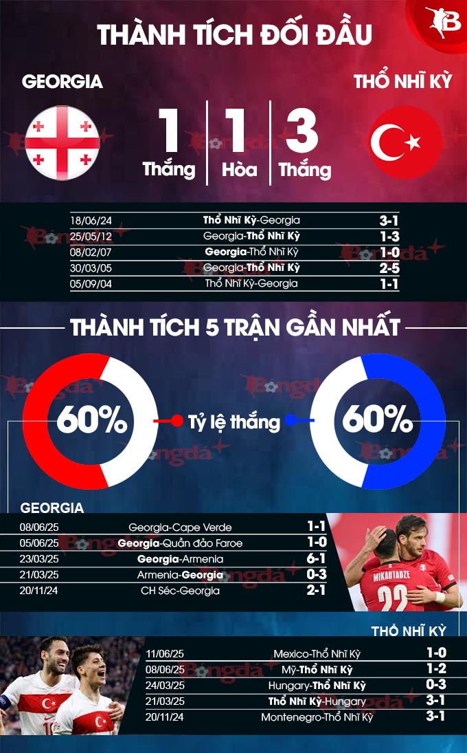 Hình ảnh cầu thủ Thổ Nhĩ Kỳ