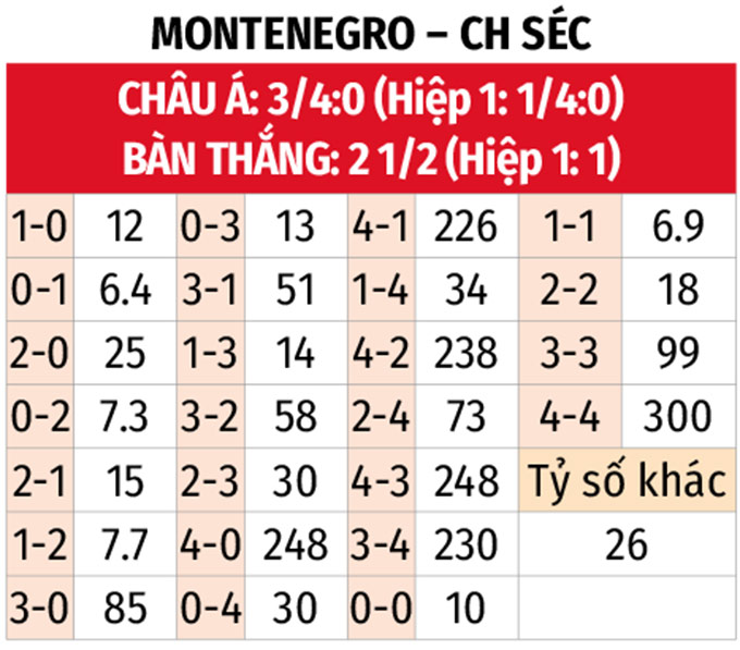 Dự đoán tỷ số Hình ảnh dự đoán tỷ số