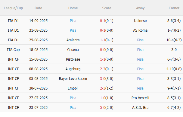 Nhận định Napoli vs Pisa (1h45 ngày 23/9) Chủ nhà trút giận 4