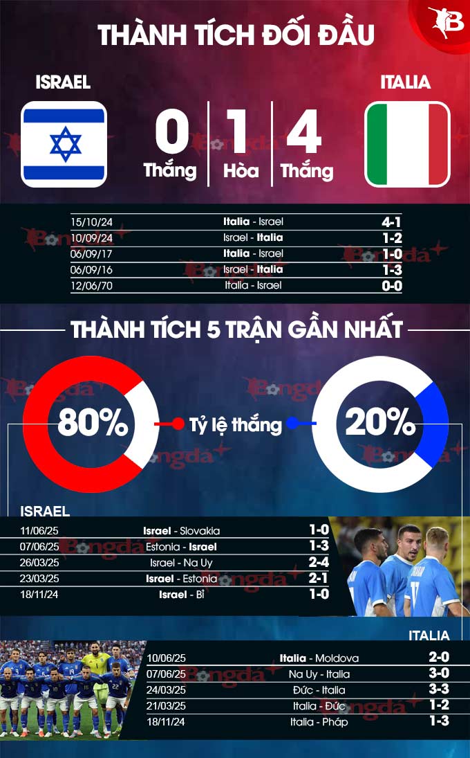 Hình ảnh các cầu thủ thi đấu