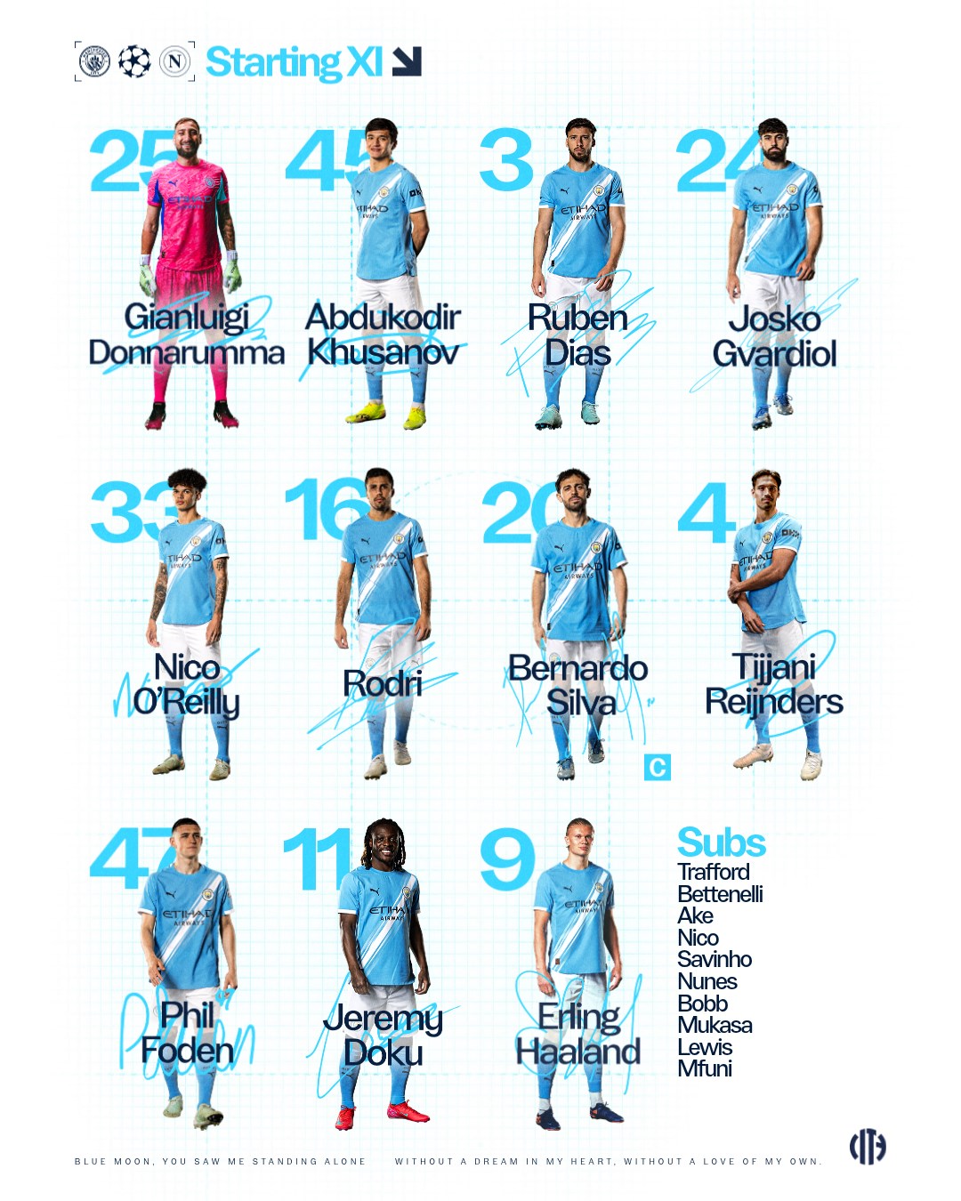Danh sách thi đấu Man City
