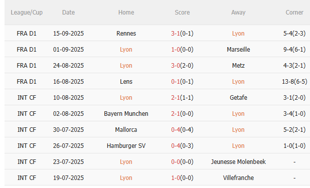 Nhận định Lyon vs Angers (1h45 ngày 20/9) Lợi thế sân nhà 3