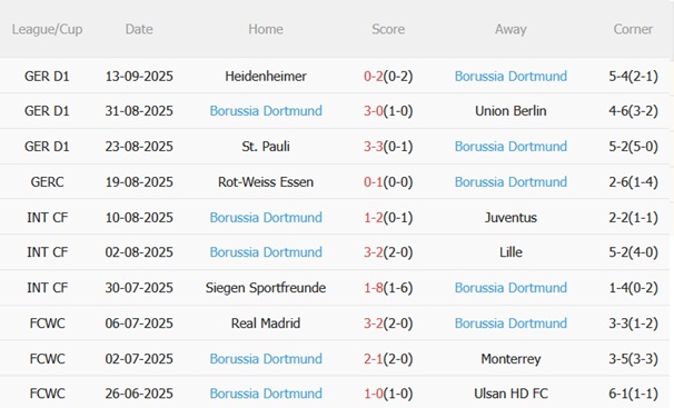 Nhận định Juventus vs Dortmund (02h00 ngày 179) Allianz rực lửa 5