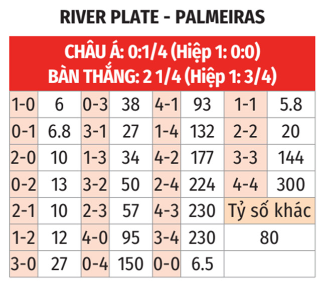 Dự đoán tỷ số River Plate vs Palmeiras