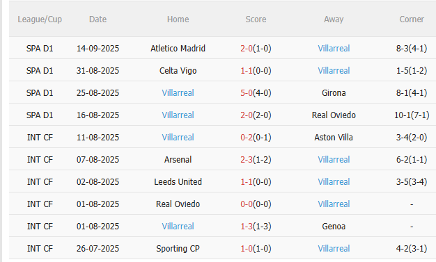 Nhận định Tottenham vs Villarreal (2h00 ngày 17/9) Chờ một trận cầu sôi nổi 4