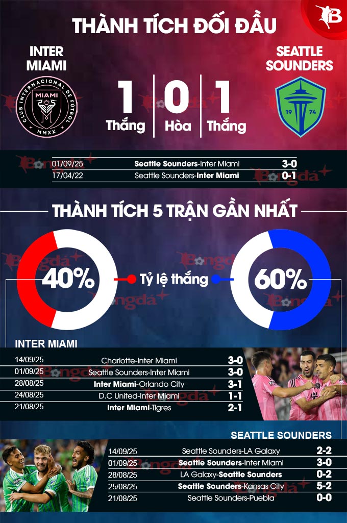 Hình ảnh các cầu thủ Inter Miami