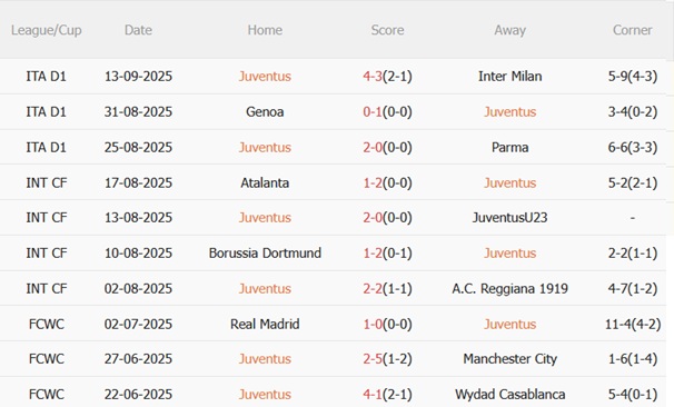 Nhận định Juventus vs Dortmund (02h00 ngày 179) Allianz rực lửa 4