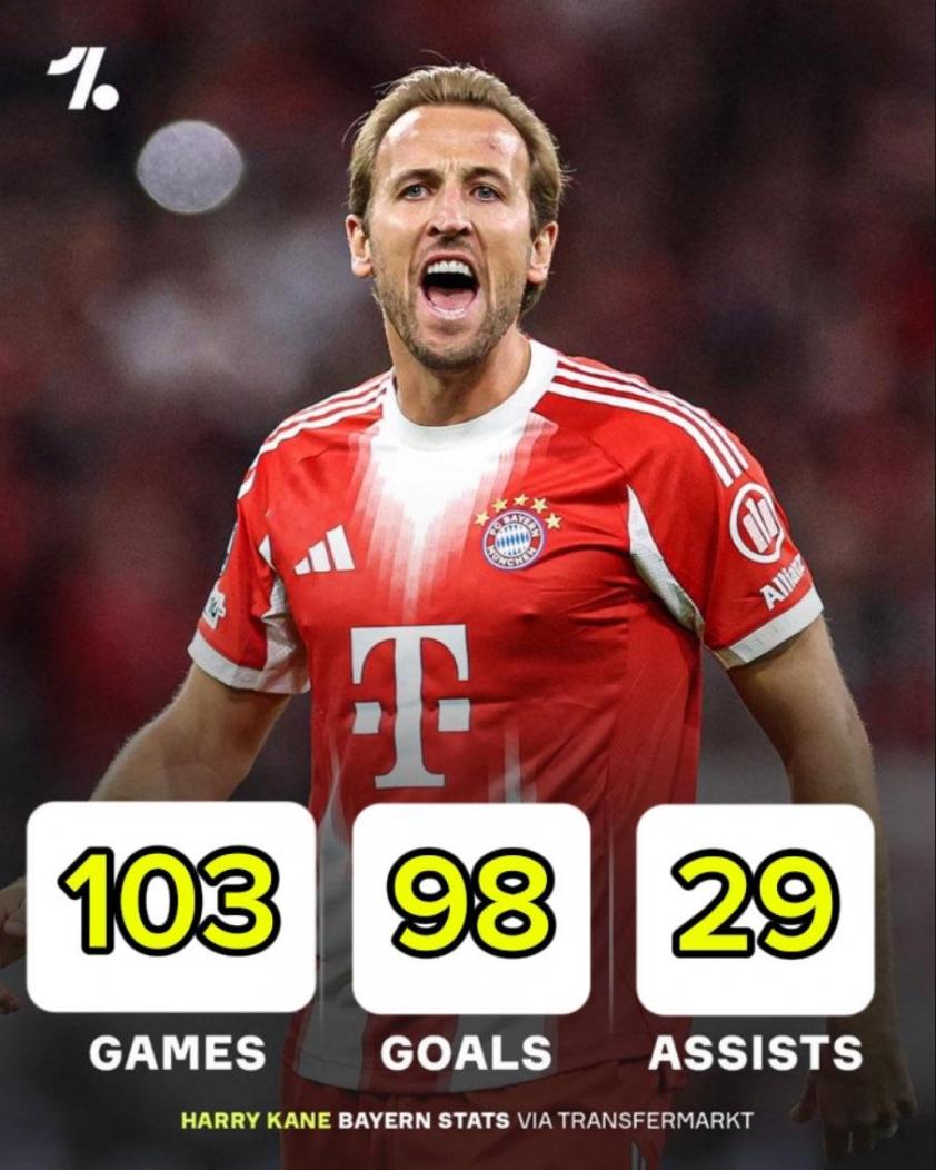 Thống kê ấn tượng của Kane tại Bayern