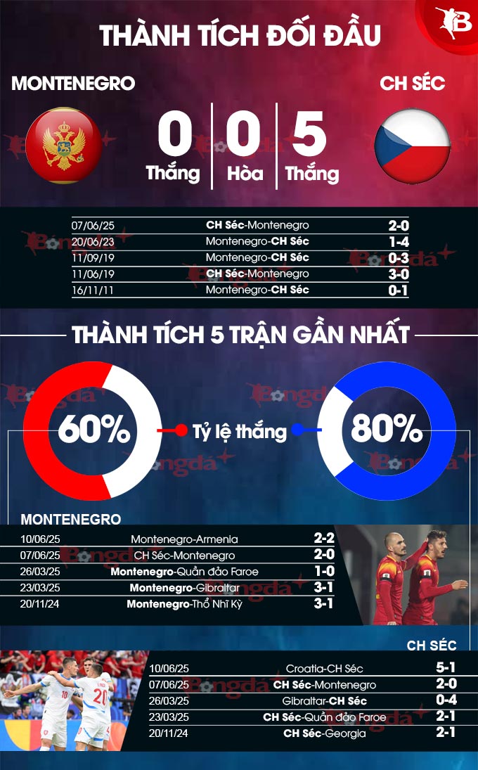 Thông tin lực lượng Ảnh cầu thủ