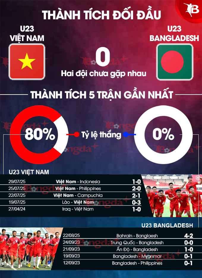 Hình ảnh đội tuyển U23 Việt Nam tập luyện