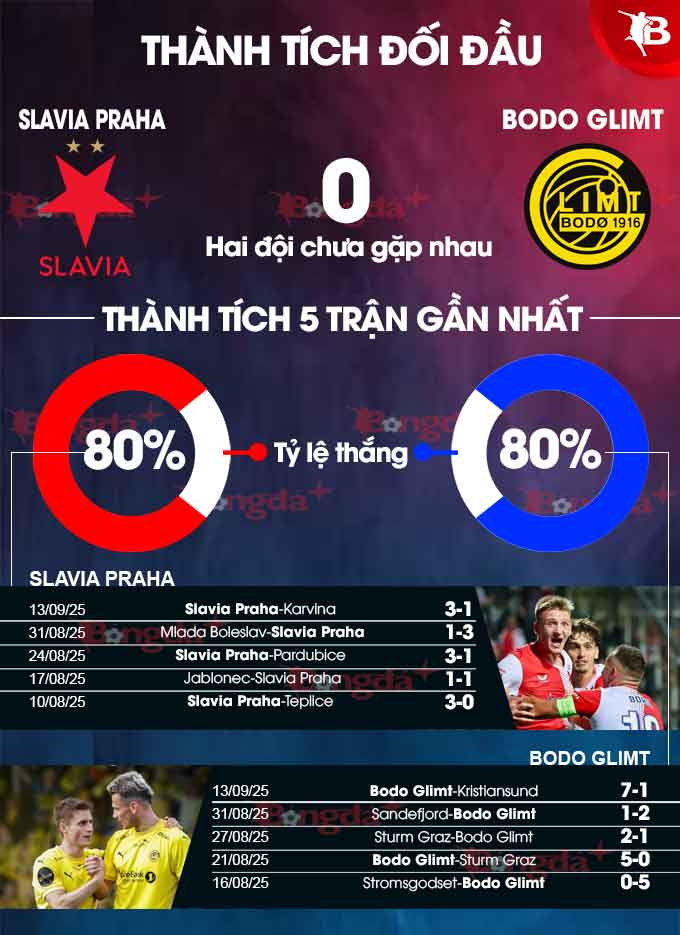 Hình ảnh các cầu thủ Bodo Glimt