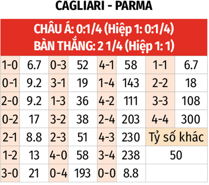 Hình ảnh dự đoán tỷ số