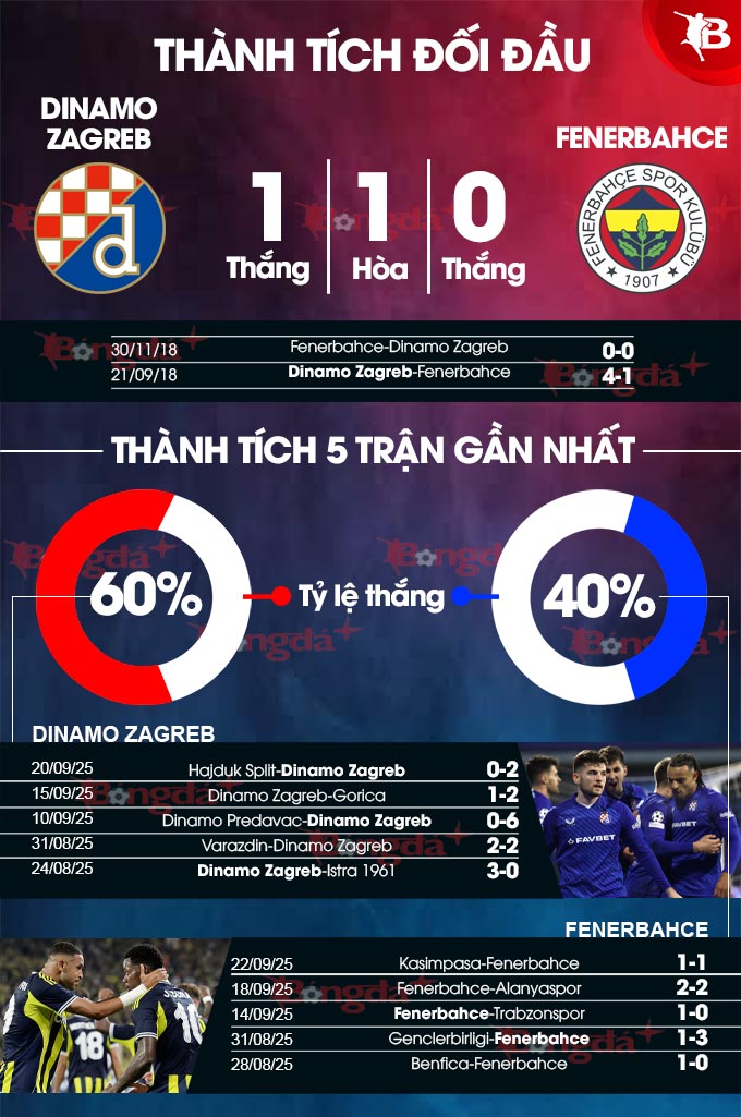Hình ảnh đội hình Fenerbahce