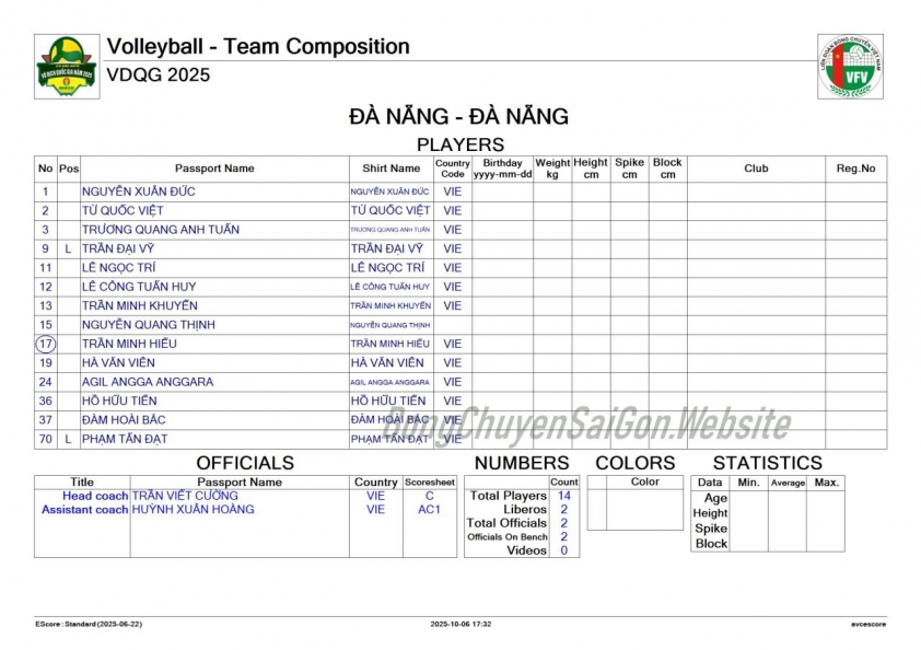 Danh sách cầu thủ Đà Nẵng giai đoạn 2 giải bóng chuyền VĐQG 2025 Danh sách cầu thủ Đà Nẵng