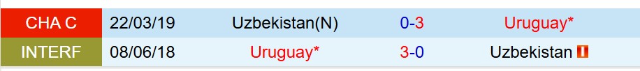 Thành tích đối đầu giữa Uruguay vs Uzbekistan Bảng thống kê thành tích đối đầu Uruguay và Uzbekistan
