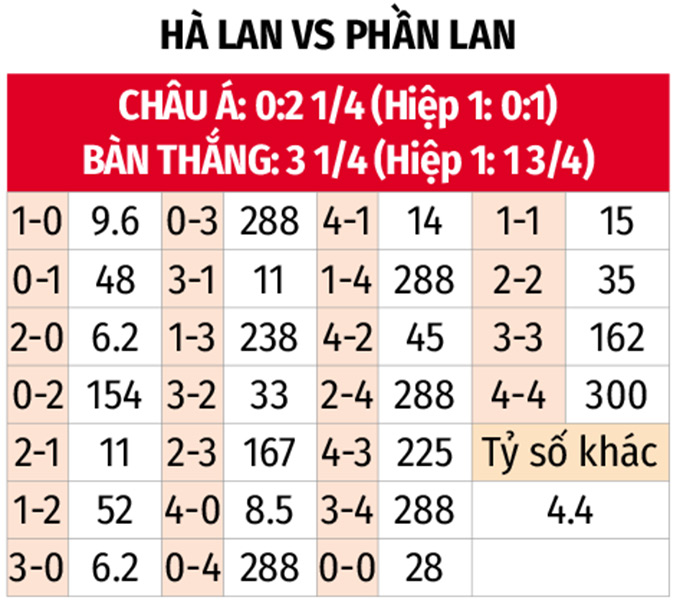 Bạn chọn tỉ số chính xác nào? Bạn chọn tỉ số chính xác nào?