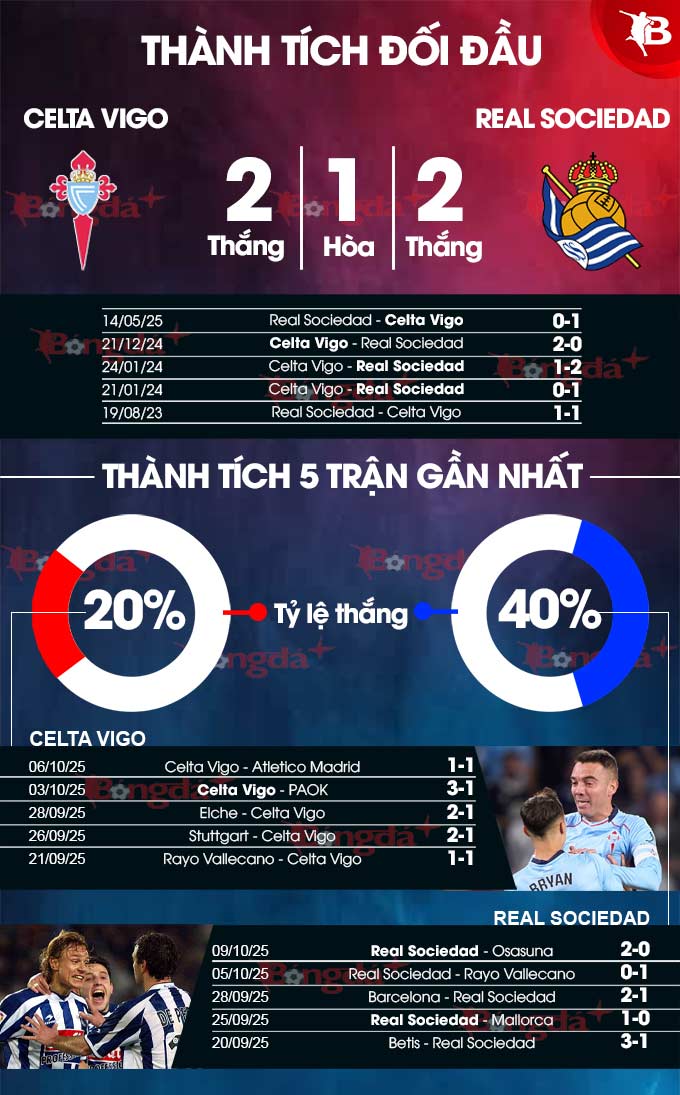 Tình hình lực lượng trước trận đấu