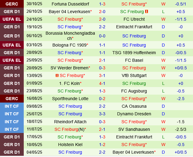 Union Berlin vs Freiburg