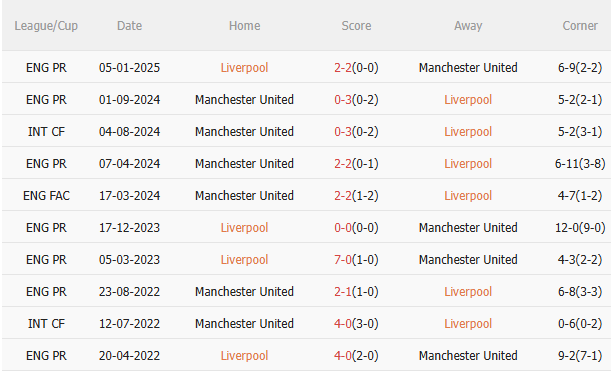 Kết quả đối đầu gần nhất