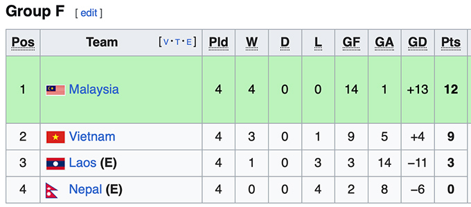 Hoạt động Trẻ em dắt tay cầu thủ và Cờ vòng tròn trung tâm