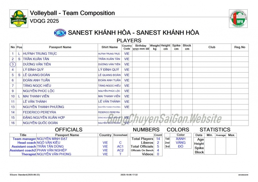 Danh sách cầu thủ Sanest Khánh Hòa giai đoạn 2 giải bóng chuyền VĐQG 2025 Danh sách cầu thủ Sanest Khánh Hòa