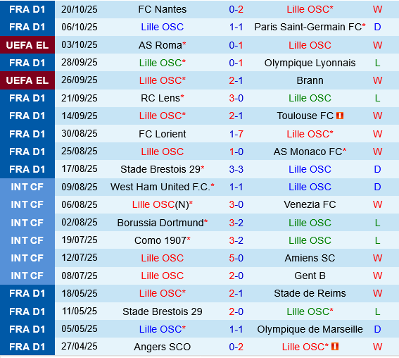 Lille vs PAOK Thessaloniki