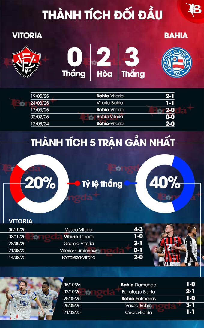 Lực lượng tiền vệ và phòng ngự của hai đội